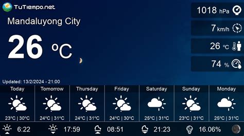 Hourly Weather Forecast for Mandaluyong .